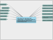 MÉTODOS DE VALORACIÓN AMBIENTAL Y TÉCNI...- Mapa Mental