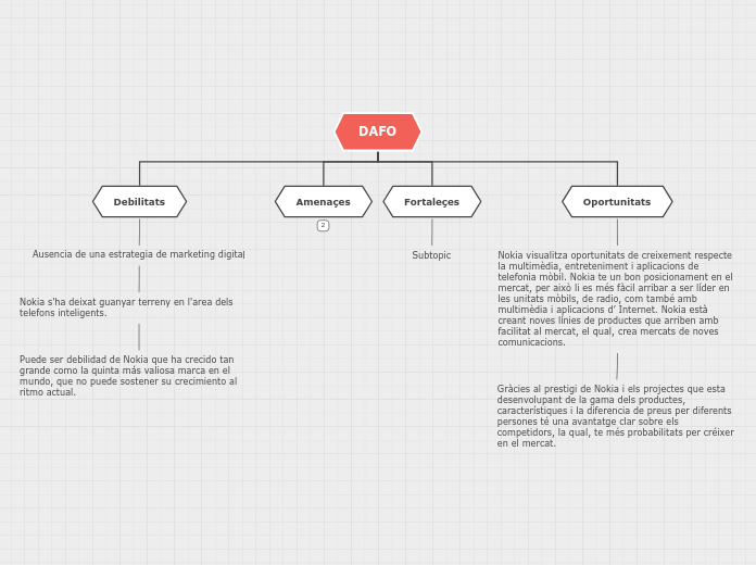 Organigrama