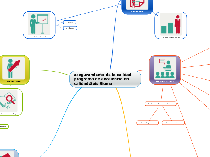 ACT.GAARCIA.DANAE-SIXSIGMA