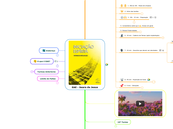 EAE - Seara de Jesus - Mapa Mental
