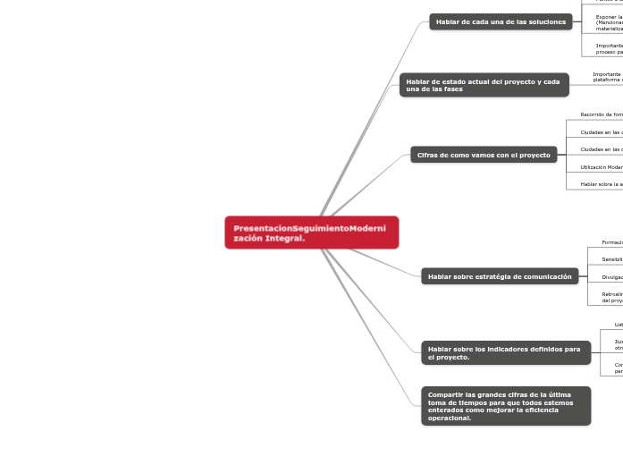 PresentacionSeguimiento PresentacionSeguimiento