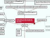 Destination Management of tourism in Perú - Mind Map