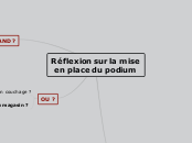 Réflexion sur la mise en place du pod...- Carte Mentale