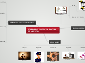 EQUIDAD Y JUSTICIA SOCIAL EN MÉXICO - Mapa Mental