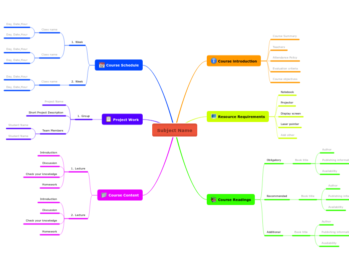 Master a Subject - Mind Map