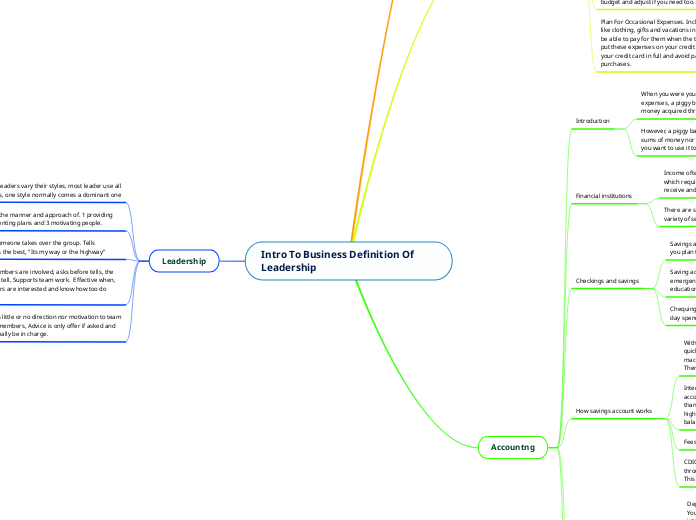 Intro To Business Definition Of Leadership