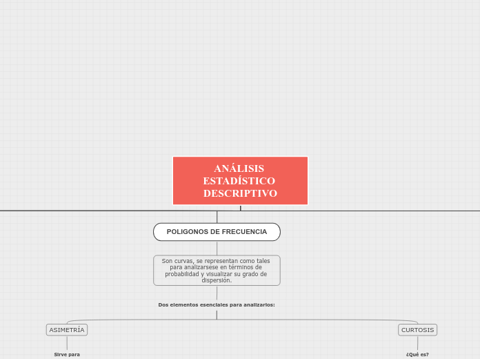 ANÁLISIS ESTADÍSTICO DESCRIPTIVO - Mapa Mental