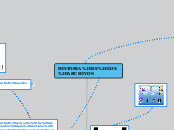 HISTORIA DE LOS ARCHIVOS - Mapa Mental