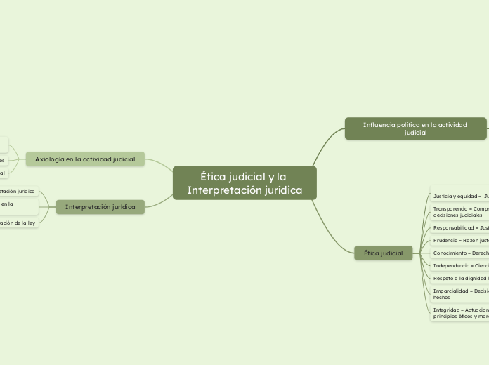 Mapa conceptual