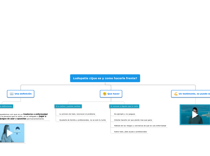 Ludopatía ¿Que es y como hacerle frente...- Mapa Mental