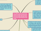 Capítulo 1: Introducción al diseño de i...- Mapa Mental