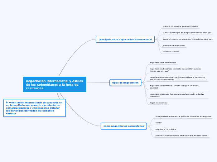 negociacion internacional y estilos de los Colombianos a la hora de realizarlas