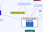 LA POPOLAZIONE EUROPEA