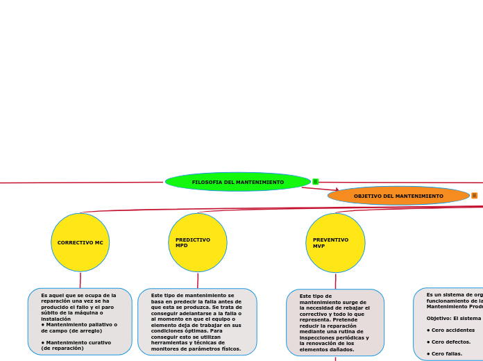 FILOSOFIA DEL MANTENIMIENTO