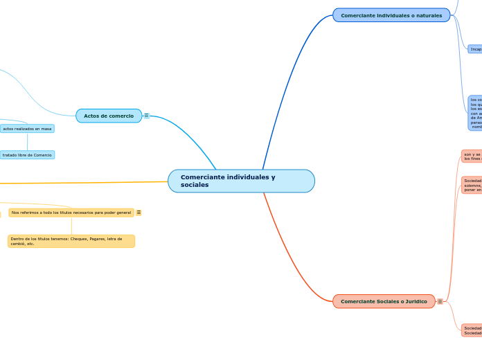 Comerciante individuales y sociales ll