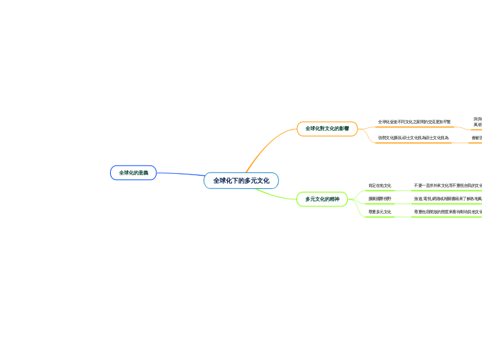 全球化下的多元文化