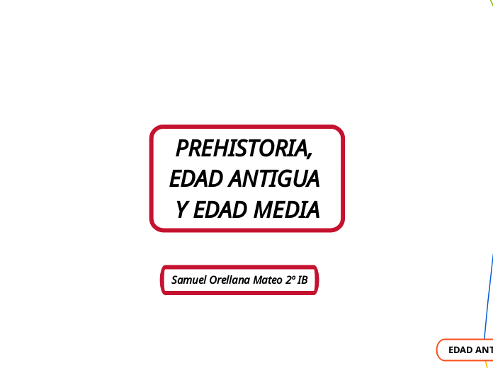 PREHISTORIA, EDAD ANTIGUA Y EDAD MEDIA - Mapa Mental