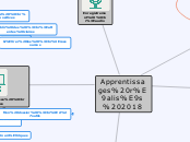 Apprentissages réalisés 2018