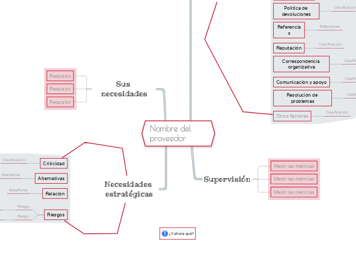 Evaluar a un proveedor - Mapa Mental