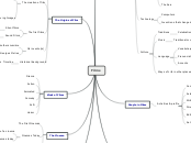 Films - Mind Map