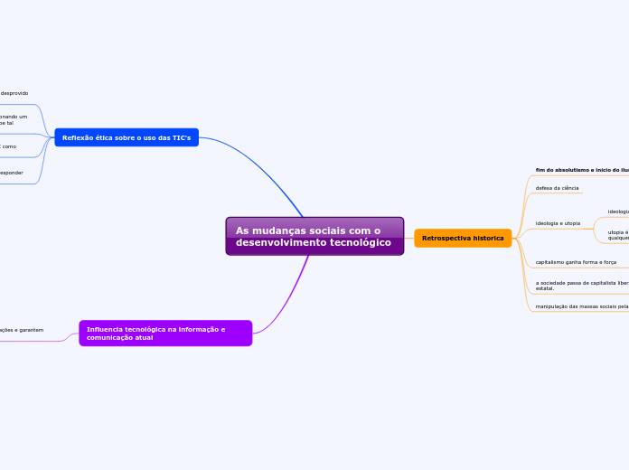 As mudanças sociais com o desenvolvimento tecnológico