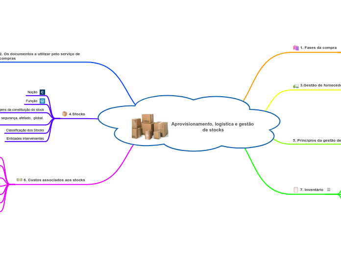 Aprovisionamento, logística e gestão de stocks