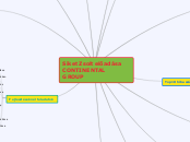 Siket Zsolt előadása
CONTINENTAL  GR...- Gondolattérkép