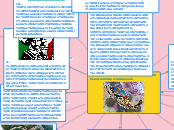 Evolucion historica de las finanzas en ...- Mapa Mental