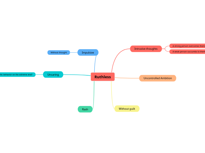 Ruthless - Mind Map