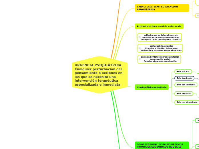 URGENCIA PSIQUIÁTRICA
Cualquier perturbación del pensamiento o acciones en las que se necesita una intervención terapéutica especializada e inmediata