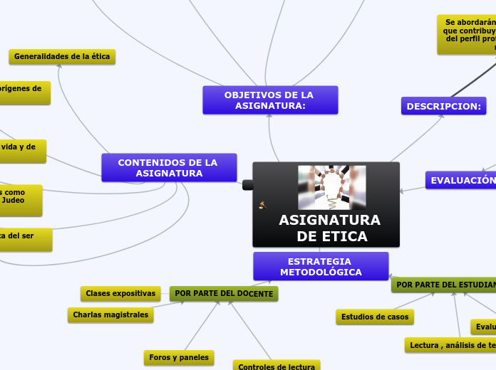 Pedagogia Y Etica Concept Map 3395