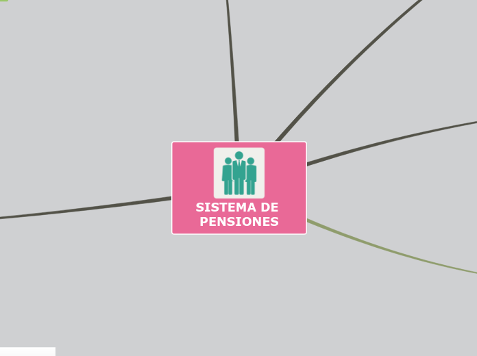 SISTEMA DE PENSIONES - Mapa Mental