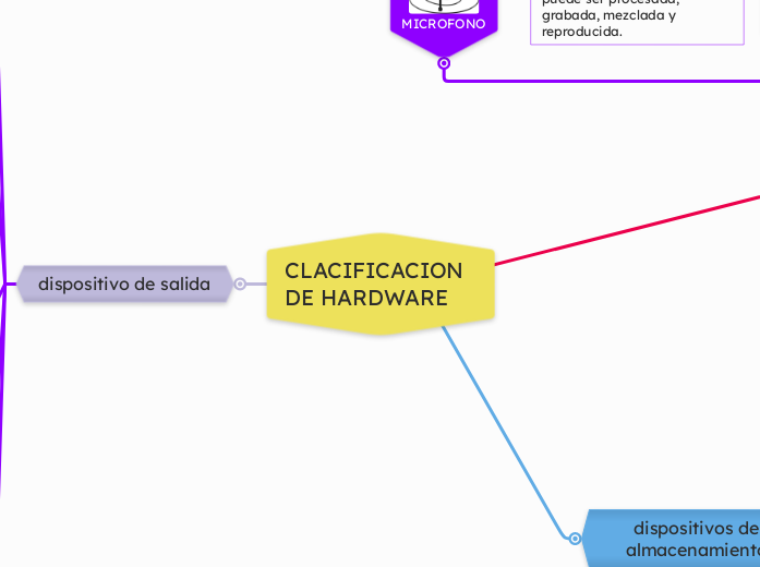 CLACIFICACION DE HARDWARE