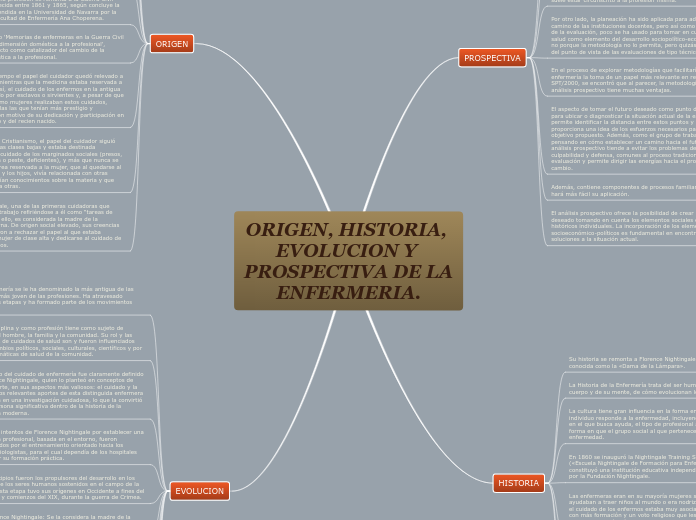 ORIGEN, HISTORIA,EVOLUCION Y PROSPECTIVA DE LA ENFERMERIA.