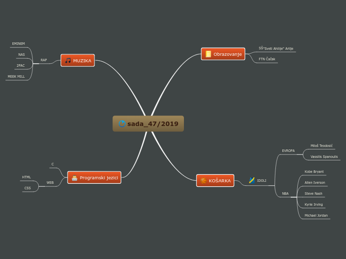 sada_47/2019 - Mind Map