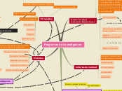 Preguntas de Investigacion - Mapa Mental