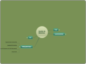 Gestão de 
Materiais - Mapa Mental