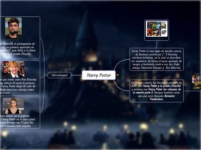 Harry Potter - Mapa Mental