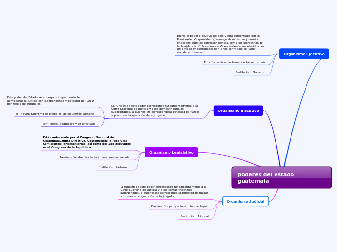 poderes del estado guatemala