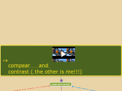 compear     and contrast ( the other is me...- Mind Map