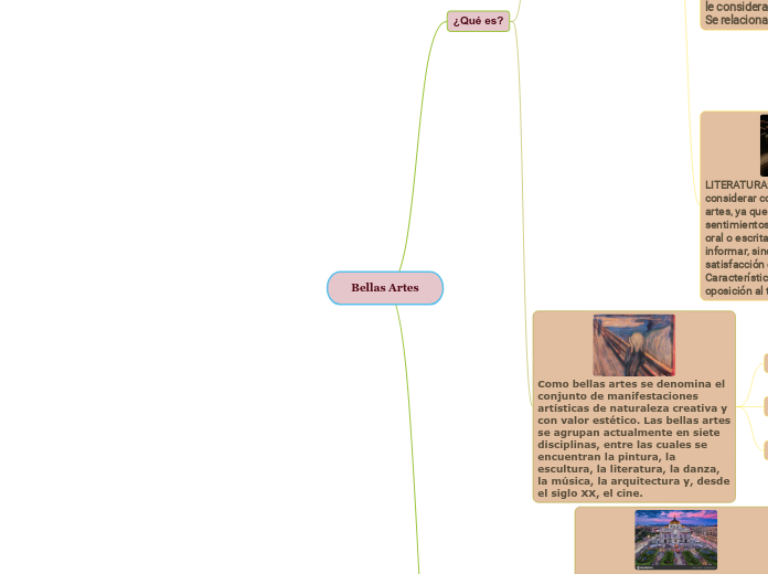 Bellas Artes - Mapa Mental