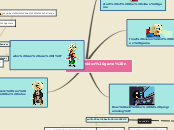 the video game nerv - Mind Map