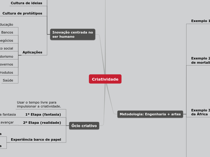 Criatividade - Mapa Mental