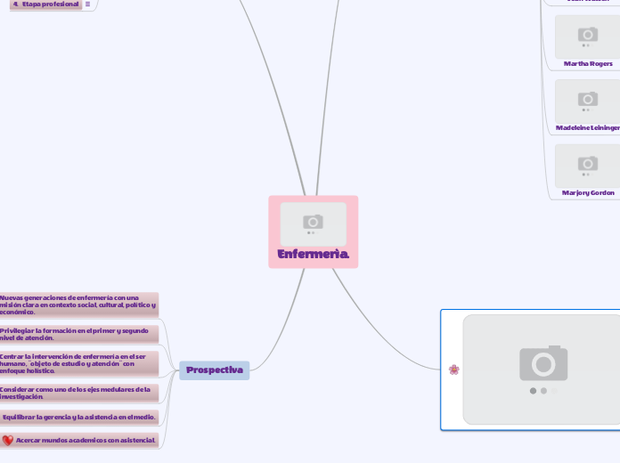 Enfermerìa. - Mapa Mental