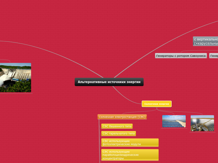 Альтернативные источники энергии - Мыслительная карта
