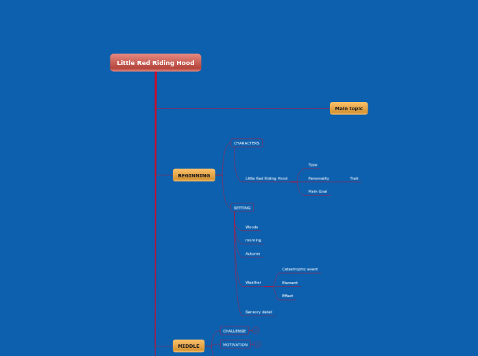 Story Map-Little Red Riding Hood Story Map-Little Red Riding Hood