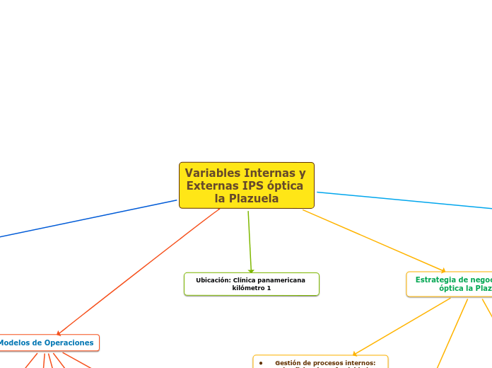 Variables Internas y Externas IPS óptica la Plazuela