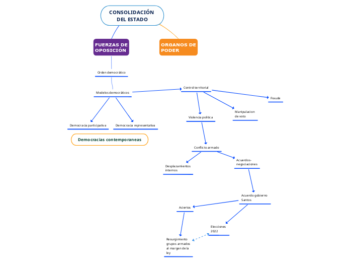 CONSOLIDACIÓN 
DEL ESTADO