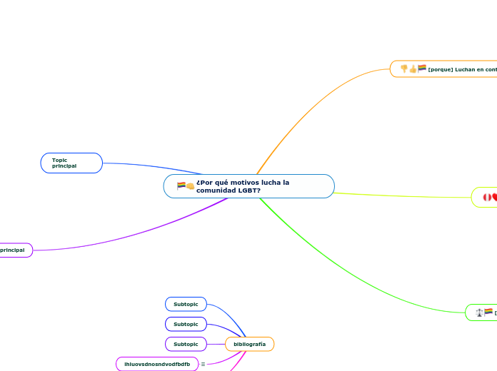 ¿Por qué motivos lucha la comunidad LGB...- Mapa Mental