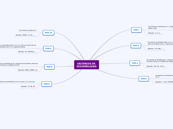 CRITERIOS DE 
DIVISIBILIDAD